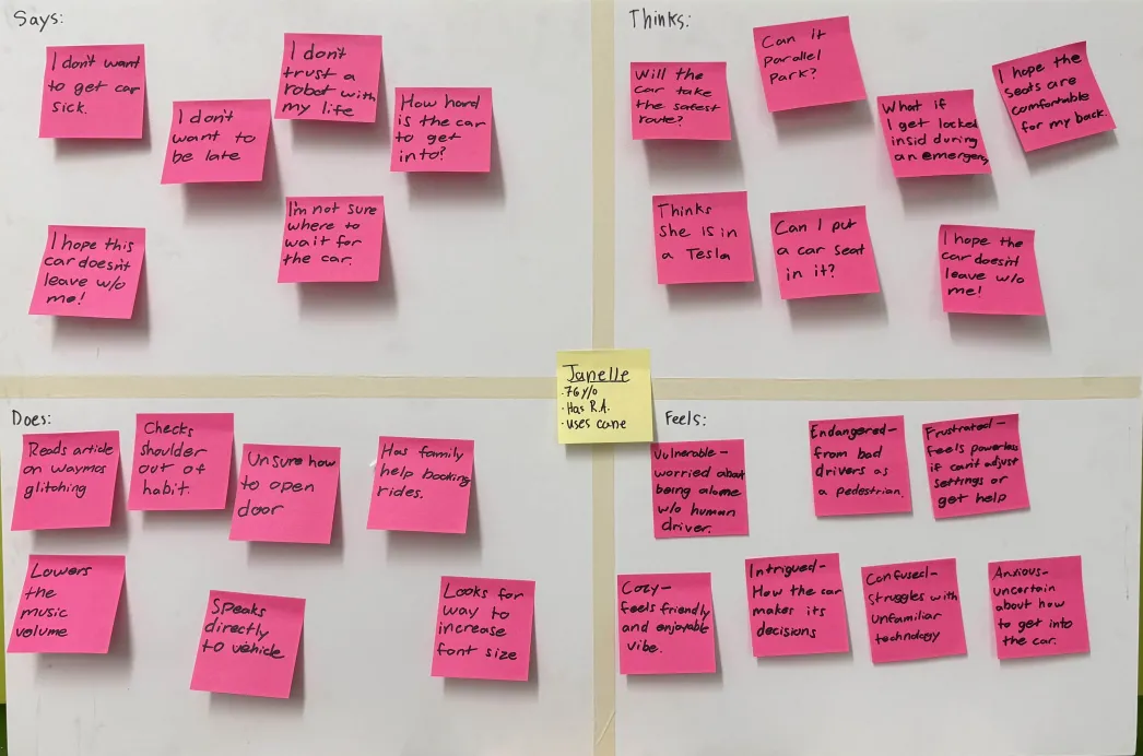 Empathy map for elderly users