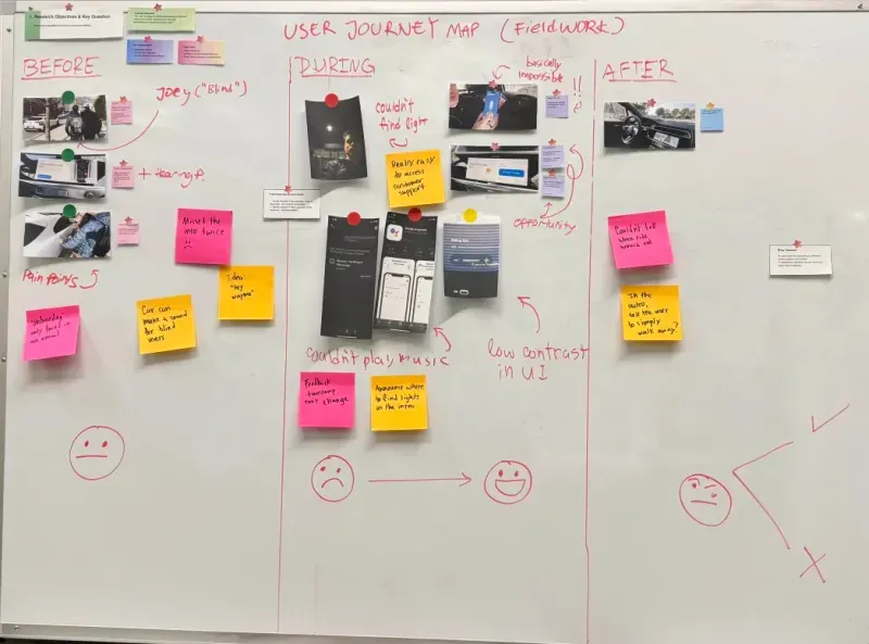 Journey map of Waymo experience