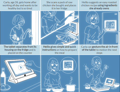 Storyboard showing user interaction with Heilio device