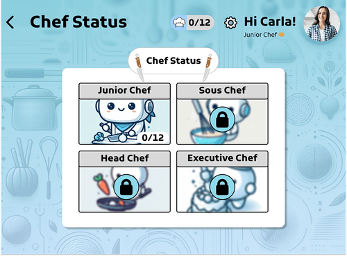 Chef status screen showing progression levels and achievements