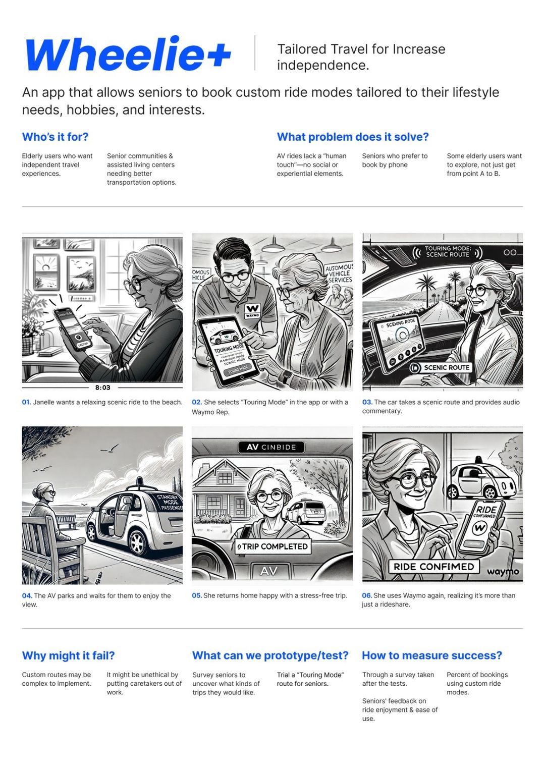 Storyboard showing elderly user journey